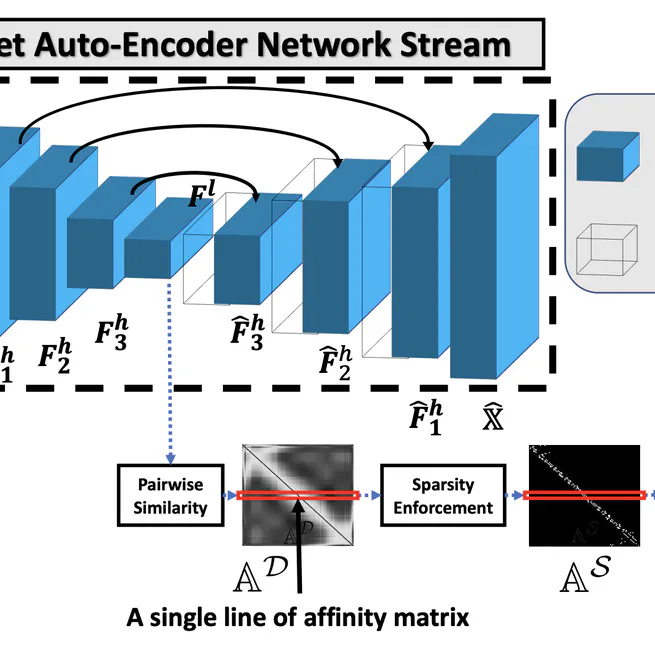 Deep learning-based multi-view Dynamic 3D Reconstruction