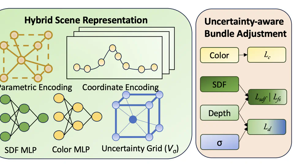 Naruto: Neural active reconstruction from uncertain target observations
