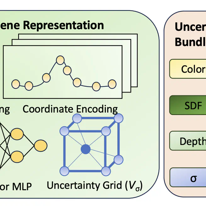 Naruto: Neural active reconstruction from uncertain target observations