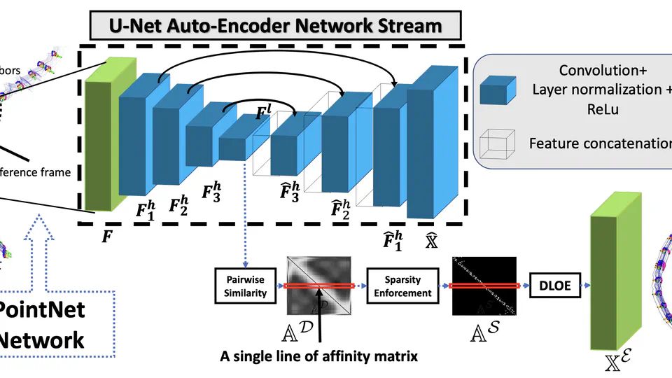 GTT-Net: Learned Generalized Trajectory Triangulation