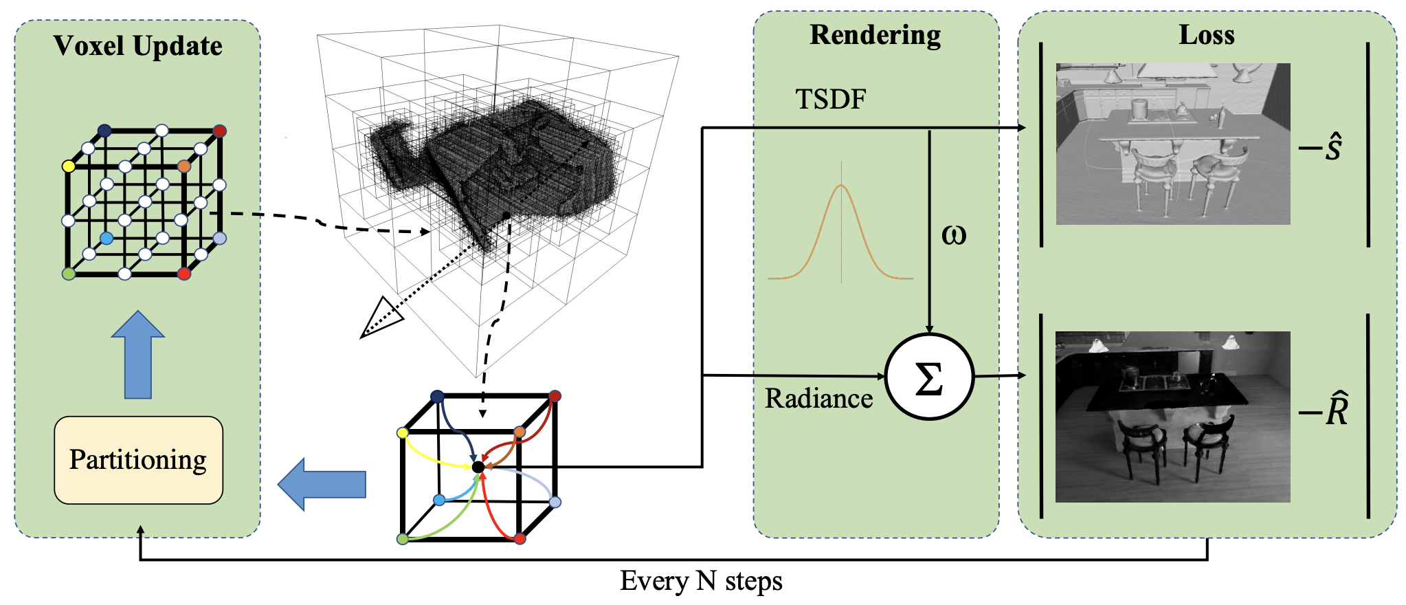 Dynamic voxel grid optimization for high-fidelity rgb-d supervised ...