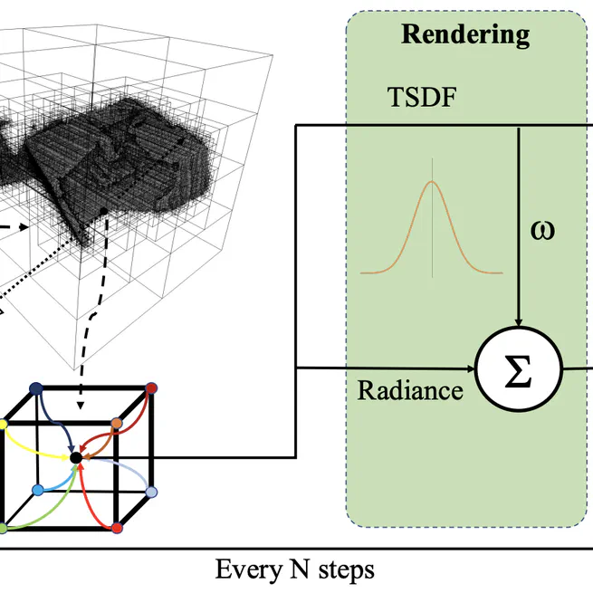 Dynamic voxel grid optimization for high-fidelity rgb-d supervised surface reconstruction